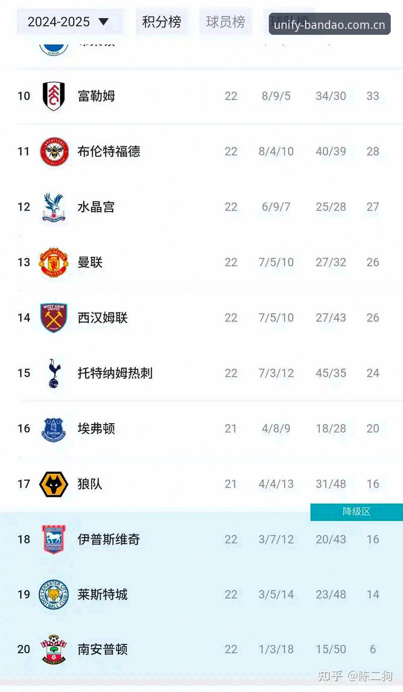 揭秘卡里克发布会背后的真相：曼联末轮对决布莱顿的决胜关键